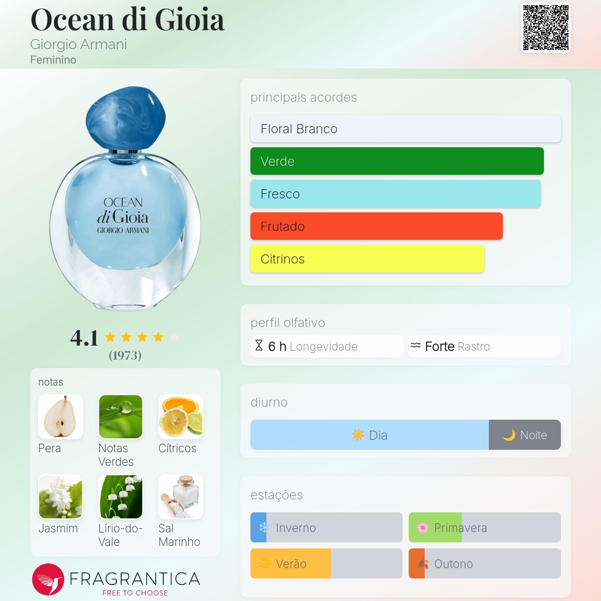 【美品】EMPORIO ARMANI オーシャン ディ ジョイア アルマーニ ビューティ“輝く海の水面”着想の新香水「オーシャン