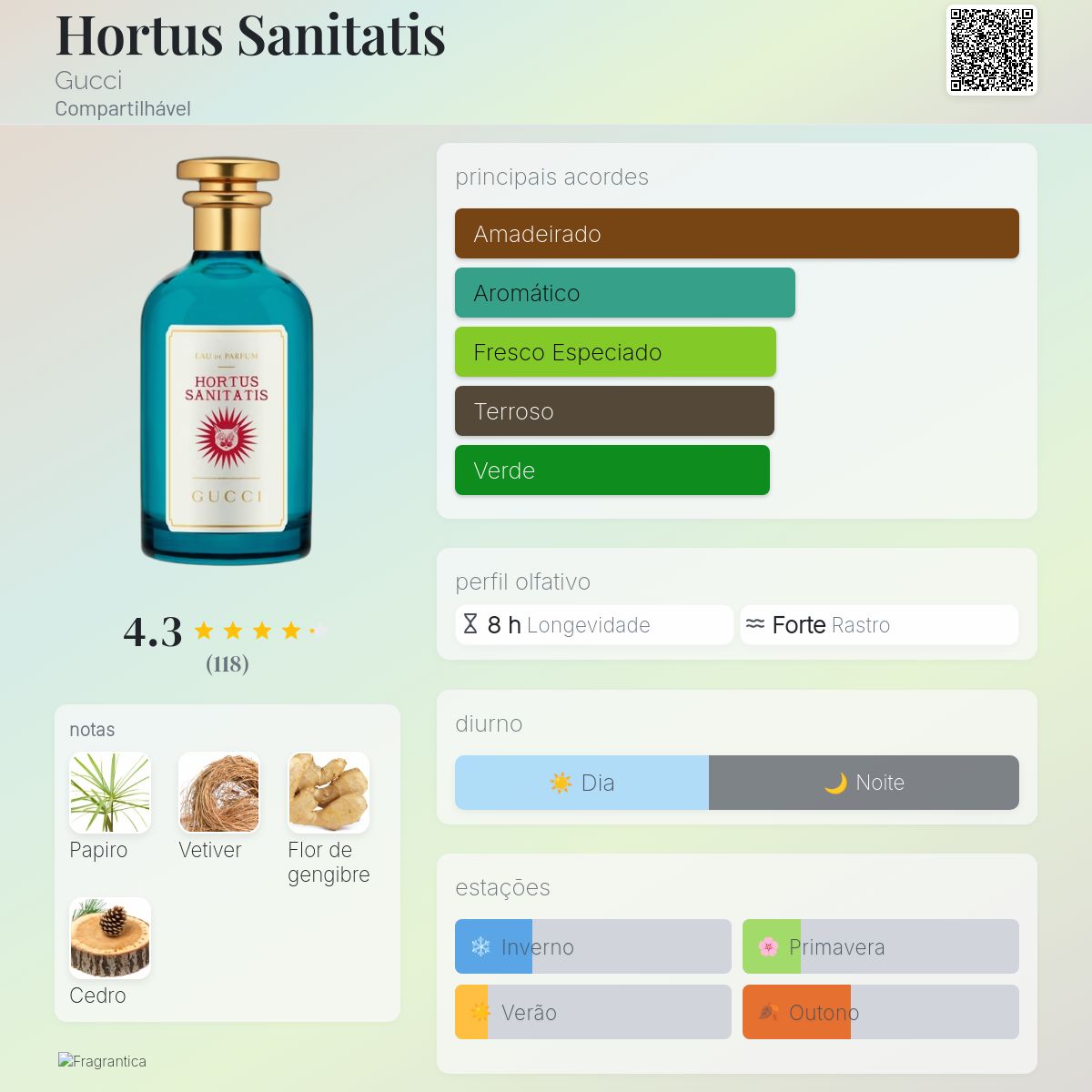 Hortus Sanitatis Gucci perfume - a fragrância Compartilhável 2020