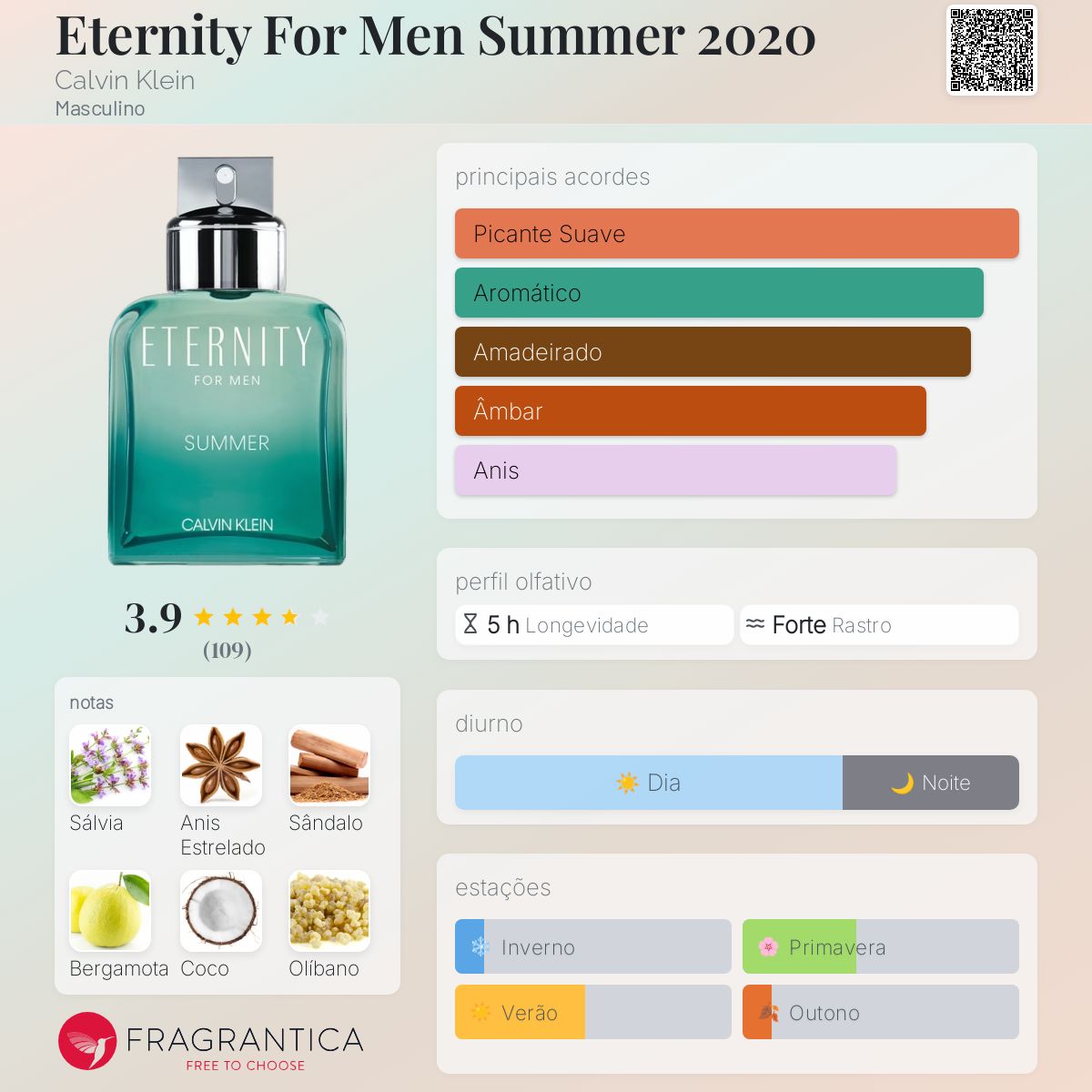 Eternity For Men Summer 2020 Calvin Klein Colônia - a fragrância