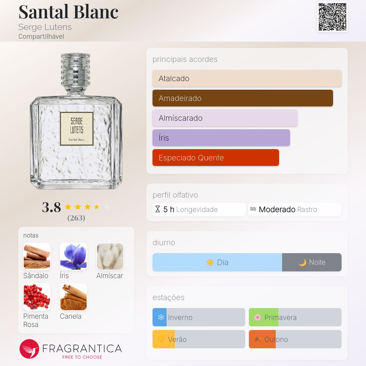 Santal Blanc Serge Lutens perfume - a fragrância Compartilhável 2019