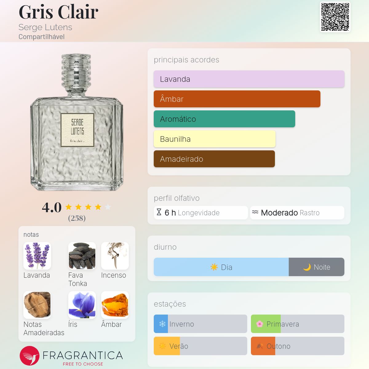 Serge Lutens Gris clair... 香水 50ml C*️様 Serge Lutens Gris clair 香水 50ml