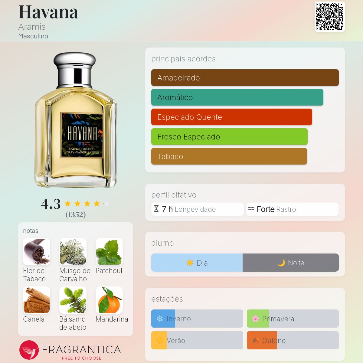 Havana Aramis Colônia - a fragrância Masculino 1994 Havana Aramis Colônia - a fragrância Masculino 1994