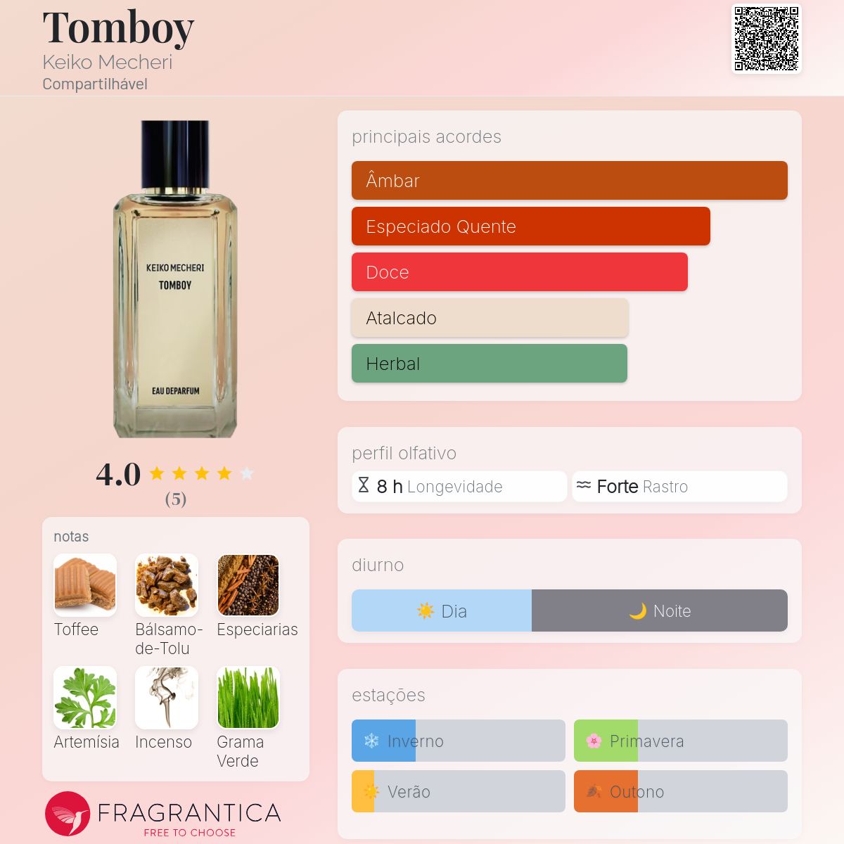 Tomboy Keiko Mecheri perfume - a fragrância Compartilhável 2020