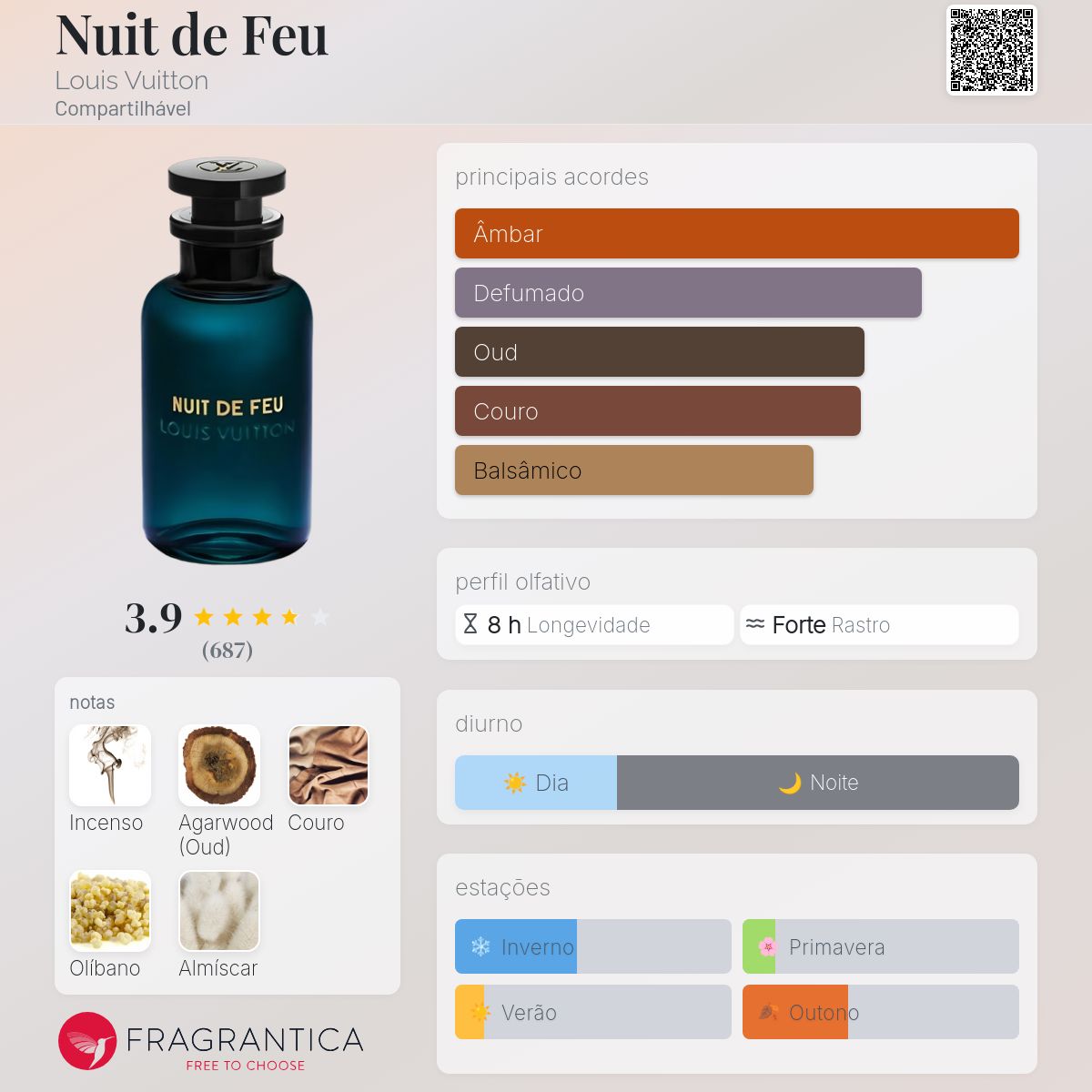 Nuit de Feu Louis Vuitton perfume - a fragrância