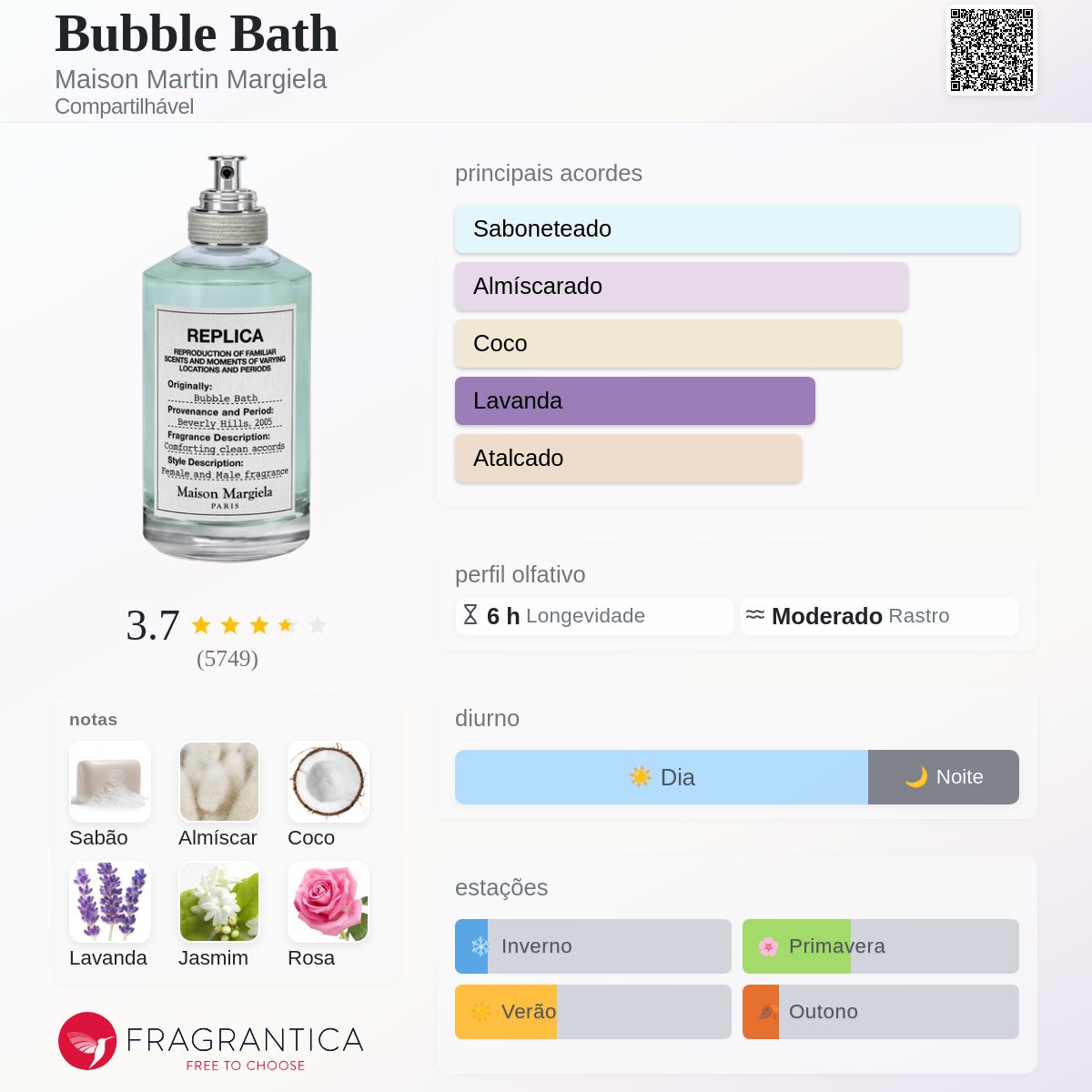 Bubble Bath Maison Martin Margiela perfume - a fragrância