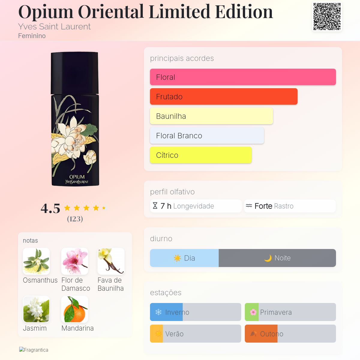 Opium Oriental Limited Edition Yves Saint Laurent perfume - a