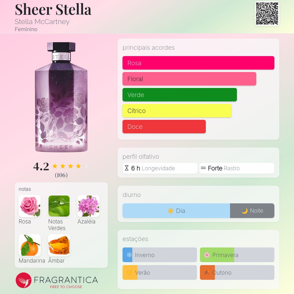 Sheer Stella Stella McCartney perfume - a fragrância Feminino 2004
