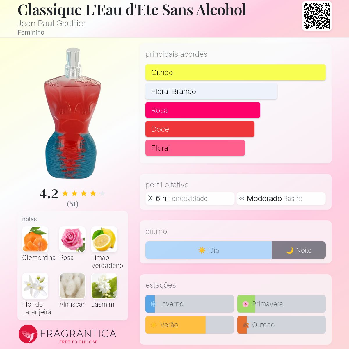 Classique L'Eau d'Ete Sans Alcohol Jean Paul Gaultier perfume - a