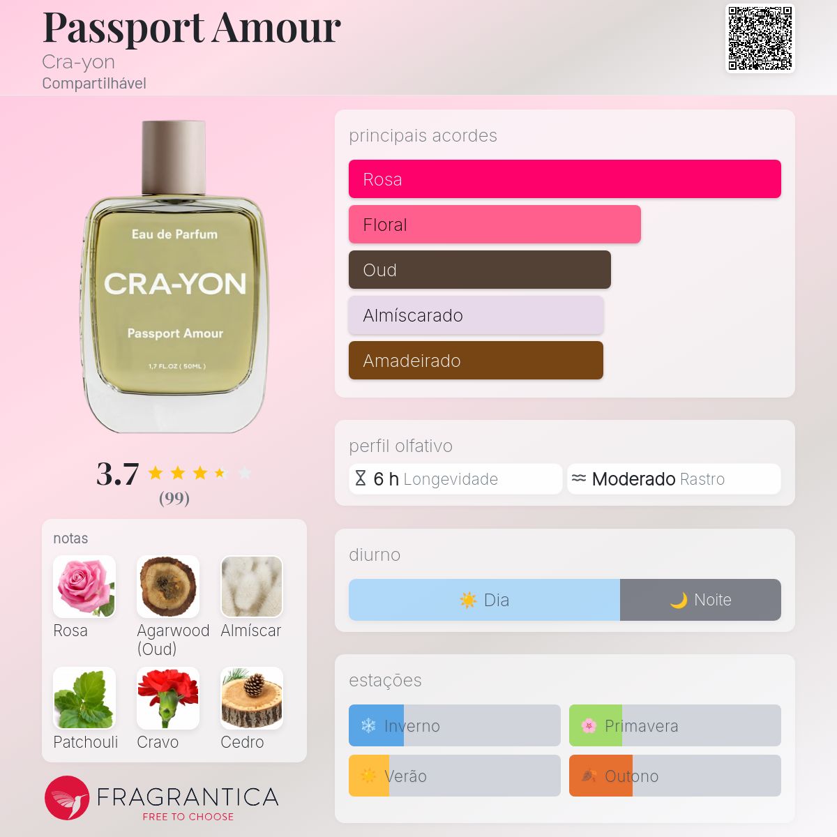 Passport Amour Cra-yon perfume - a fragrância Compartilhável 2020