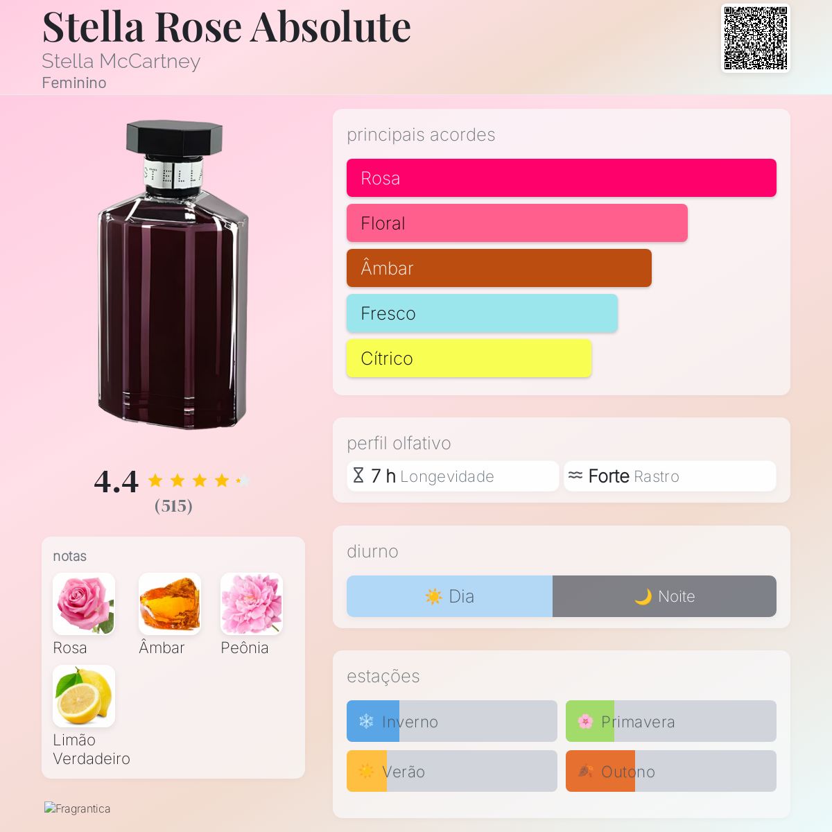 Stella Rose Absolute Stella McCartney perfume - a fragrância