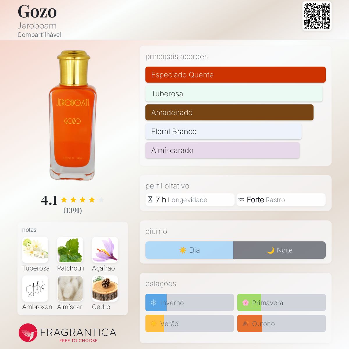 Gozo Jeroboam perfume - a fragrância Compartilhável 2020