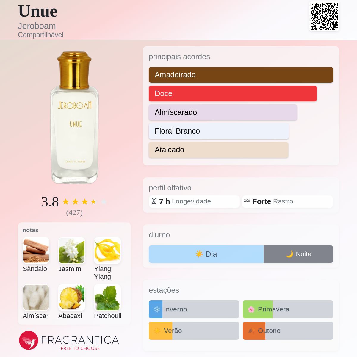 Unue Jeroboam perfume - a fragrância Compartilhável 2020