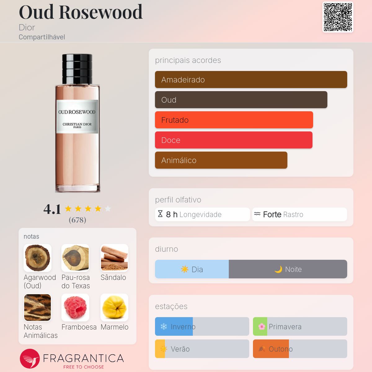 Oud Rosewood Dior perfume - a fragrância Compartilhável 2020