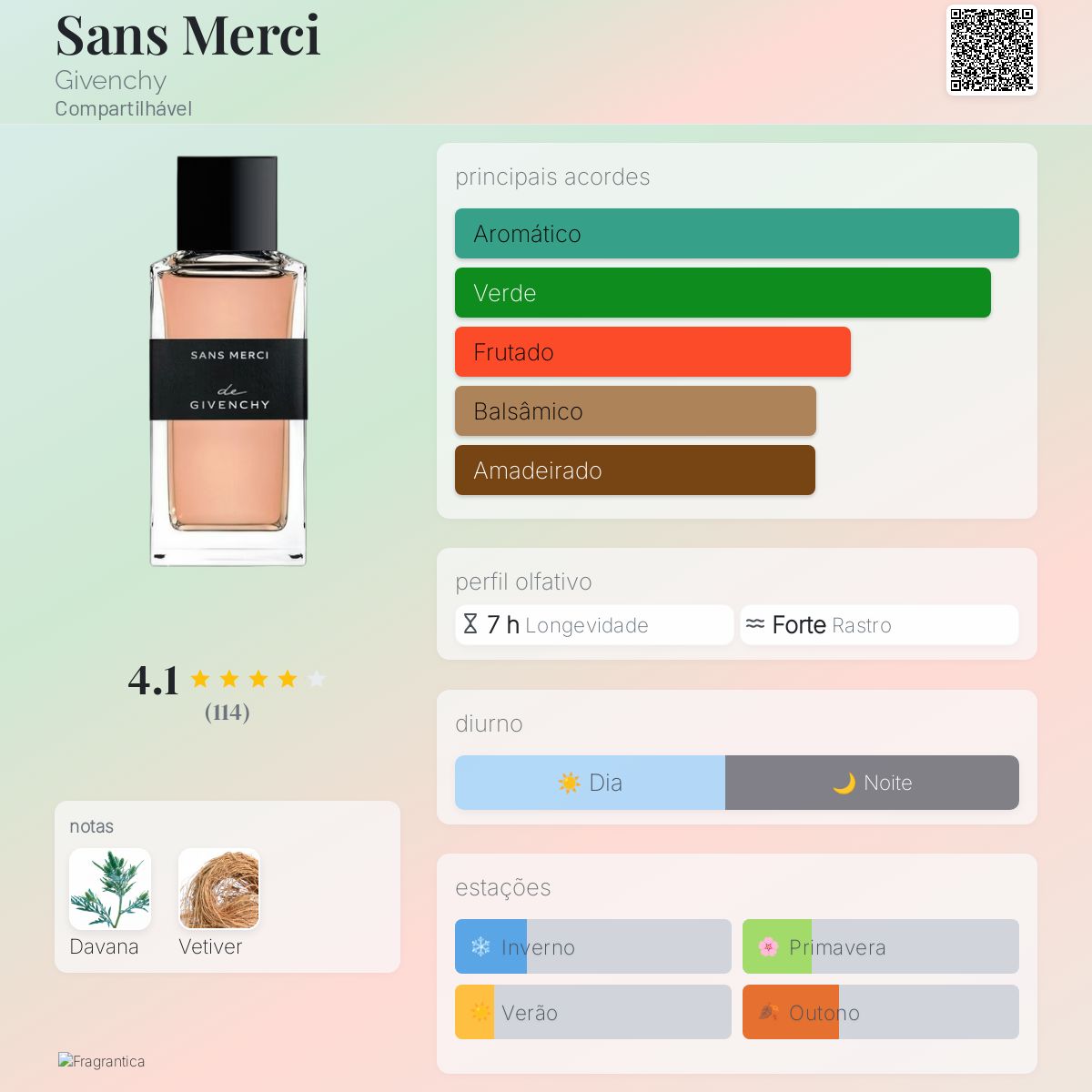 Sans Merci Givenchy perfume - a fragrância Compartilhável 2020