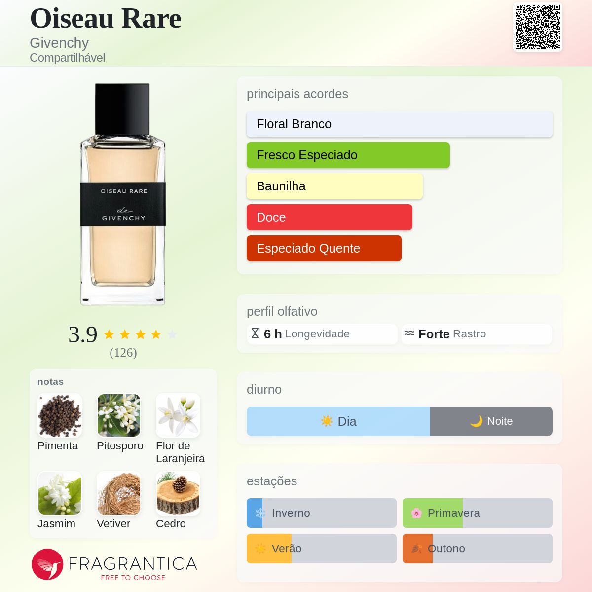 Oiseau Rare Givenchy perfume - a fragrância Compartilhável 2020