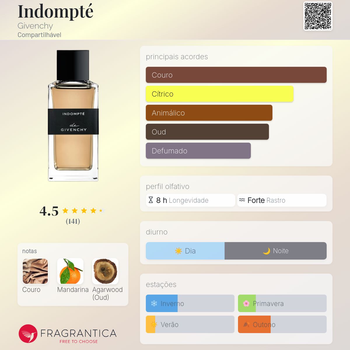 Indompté Givenchy perfume - a fragrância Compartilhável 2020