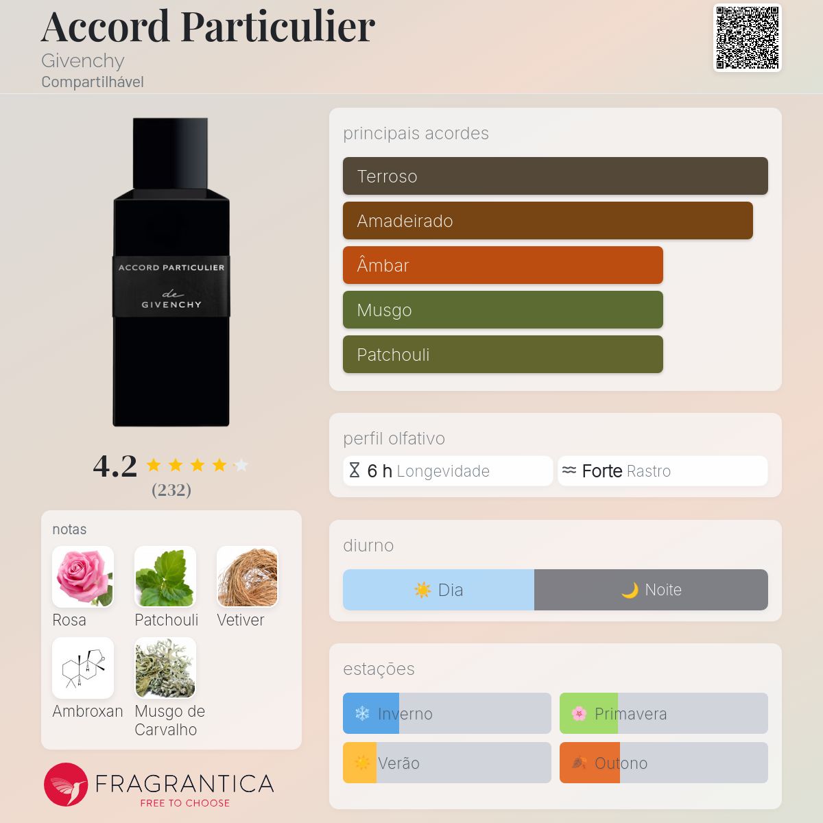 Accord Particulier Givenchy perfume - a fragrância Compartilhável 2020