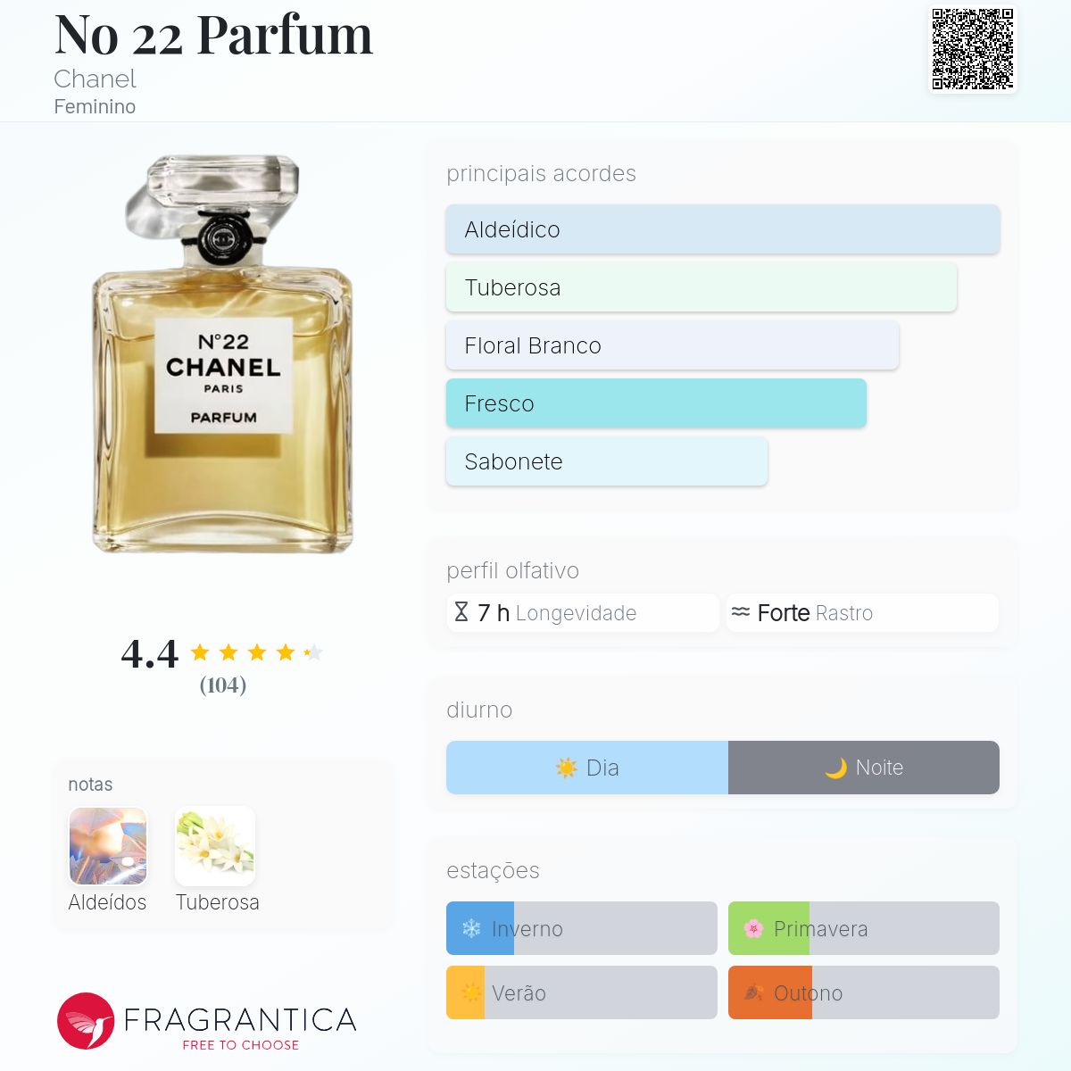 CHANEL シャネル N°22 シャネル N°22 オードゥ パルファム（ヴァポリザター) – レ