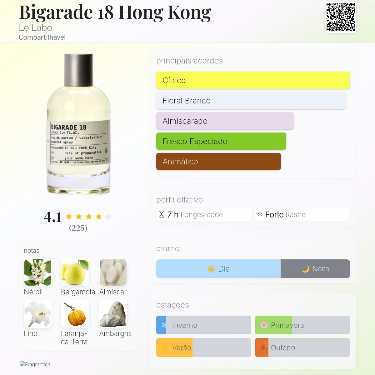 Bigarade 18 Hong Kong Le Labo perfume - a fragrância