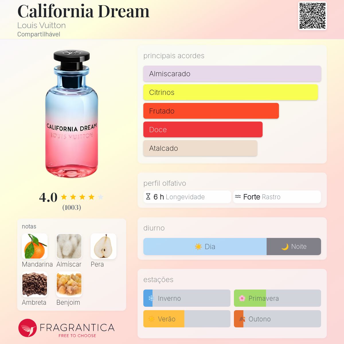 香水(ユニセックス) Louis Vuitton California Dream 100ml Perfume California Dream - Coleções | LOUIS VUITTON ®