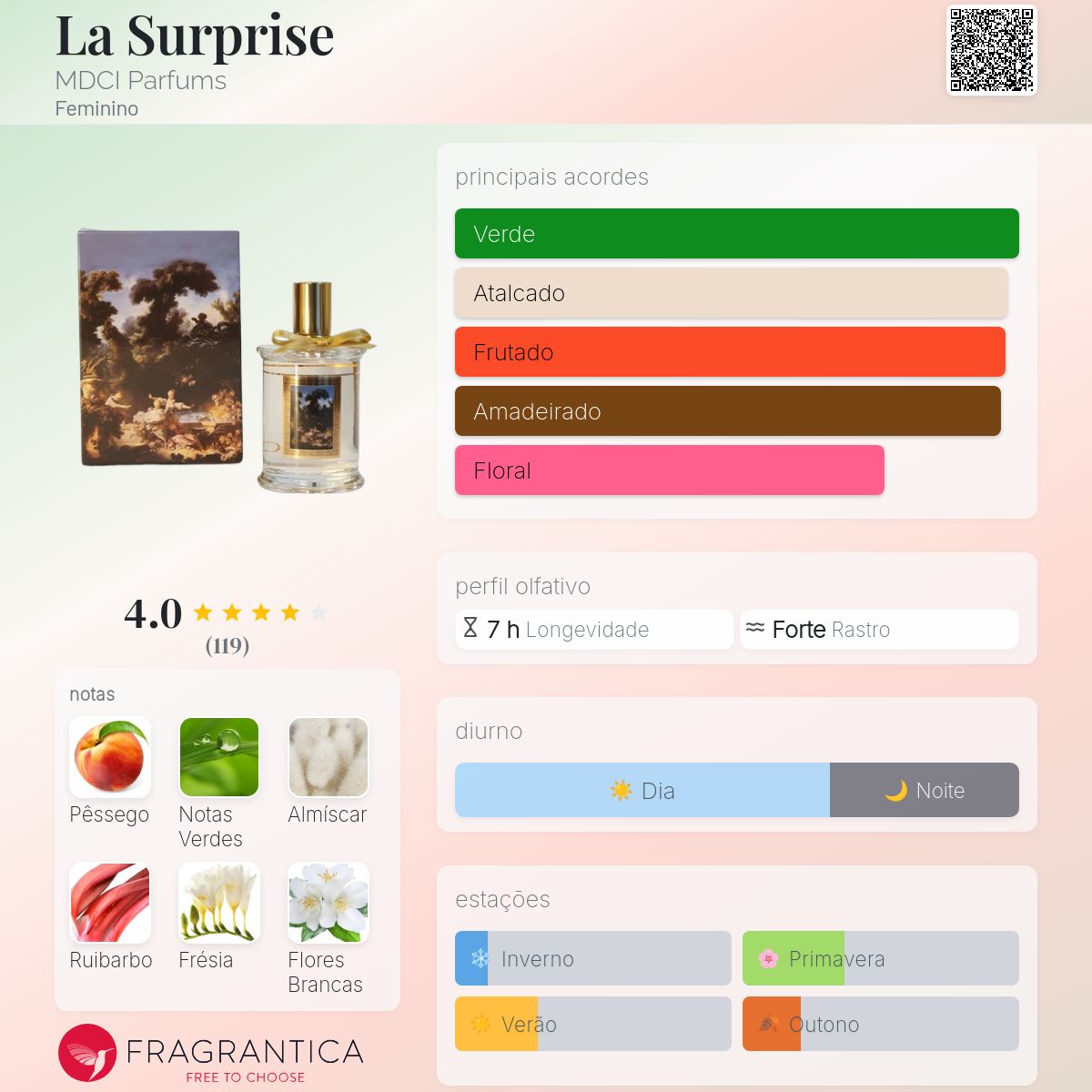 La Surprise MDCI Parfums perfume - a fragrância Feminino 2020