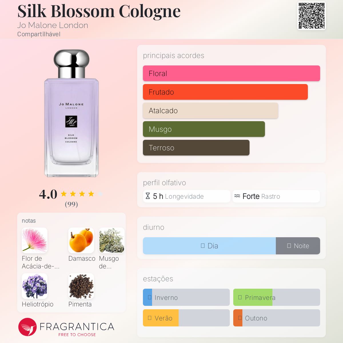 Silk Blossom Cologne Jo Malone London perfume - a fragrância