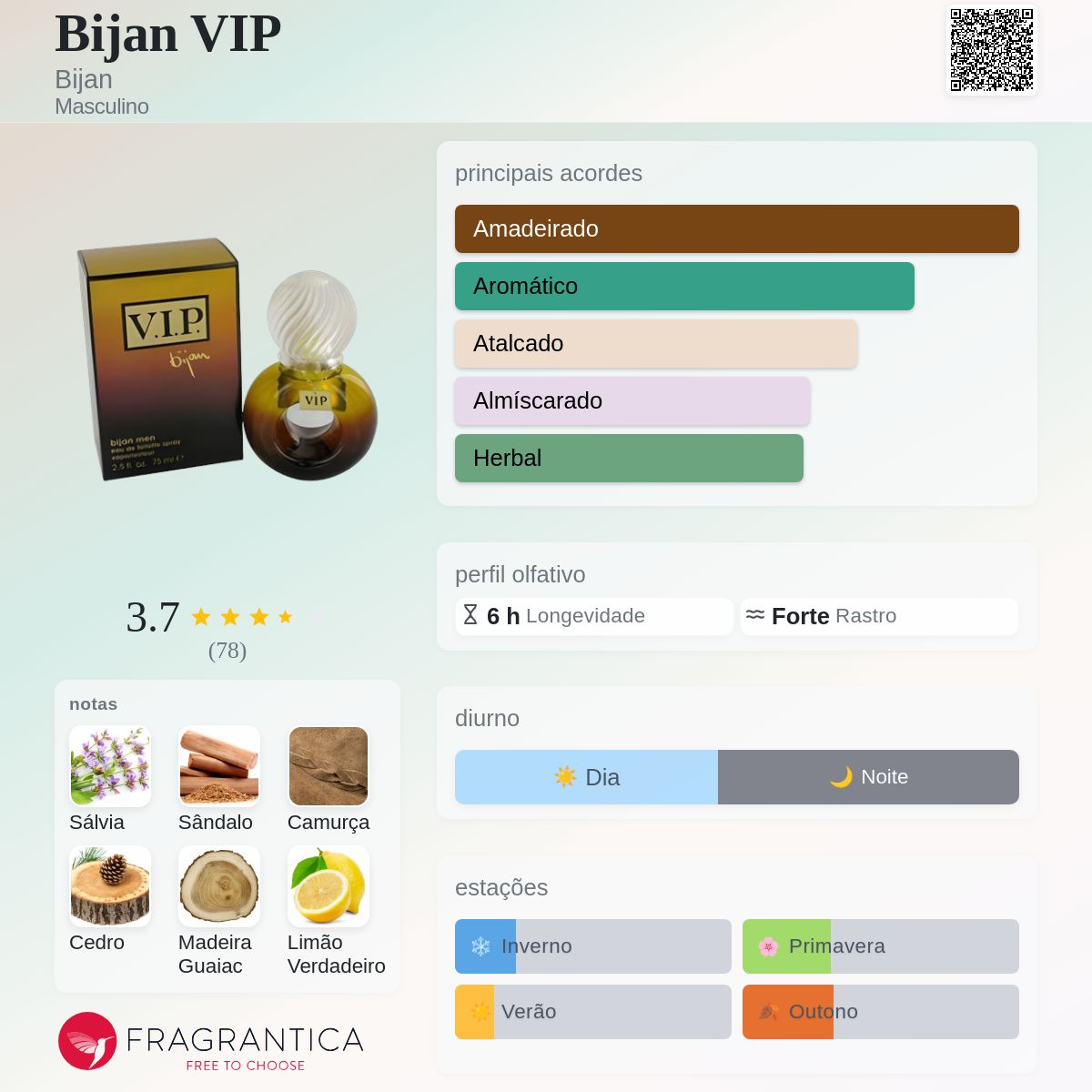 Bijan VIP Bijan Colônia - a fragrância Masculino 2008