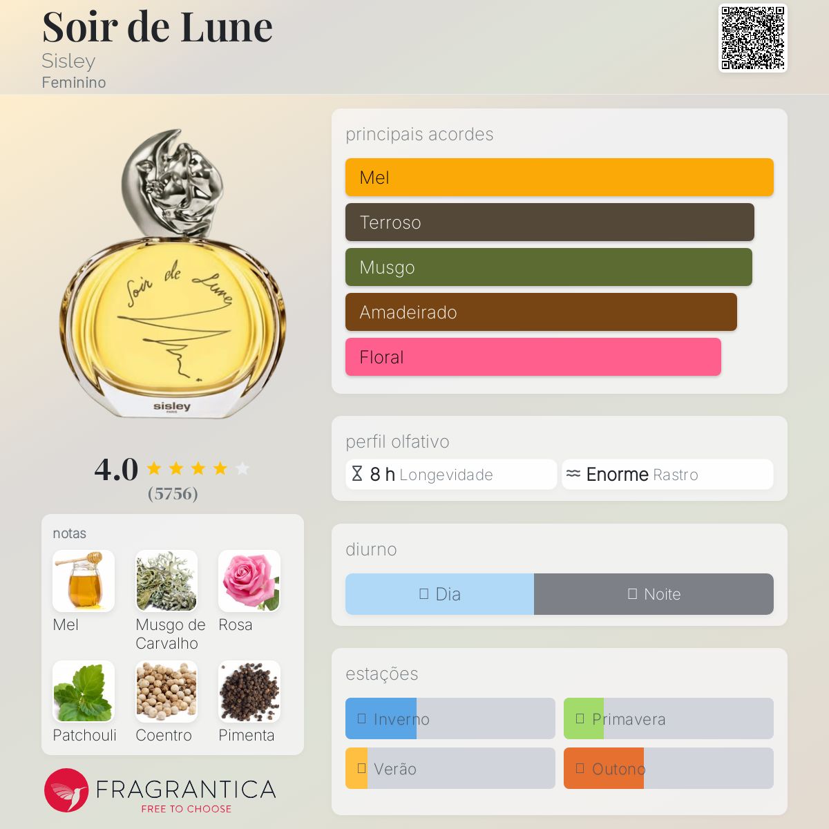 Soir de Lune Sisley perfume - a fragrância Feminino 2006