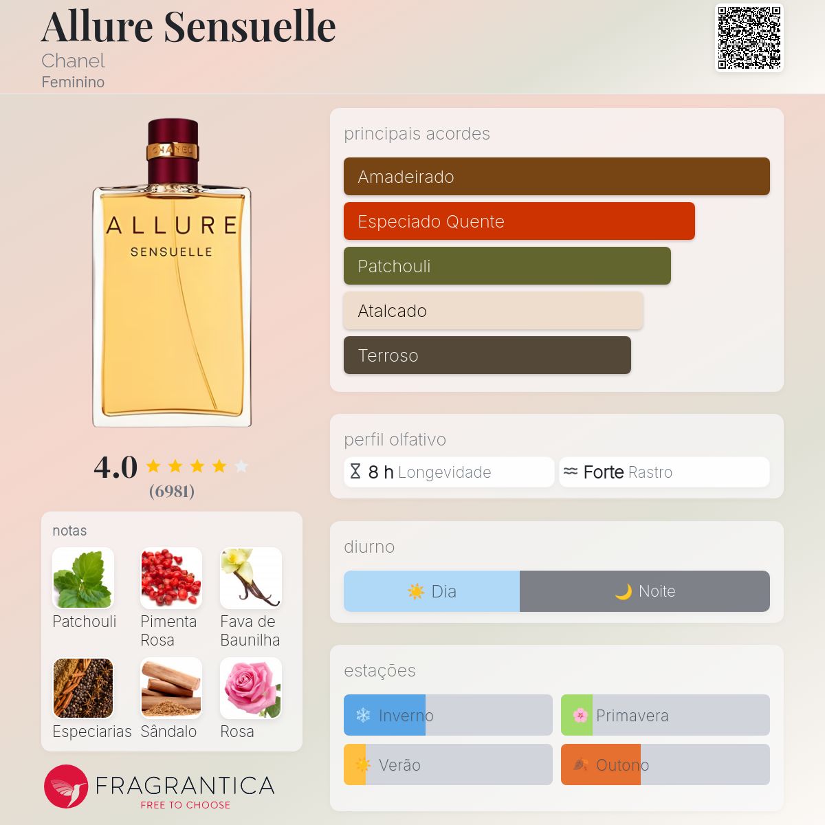 Allure Sensuelle Chanel perfume - a fragrância Feminino 2005