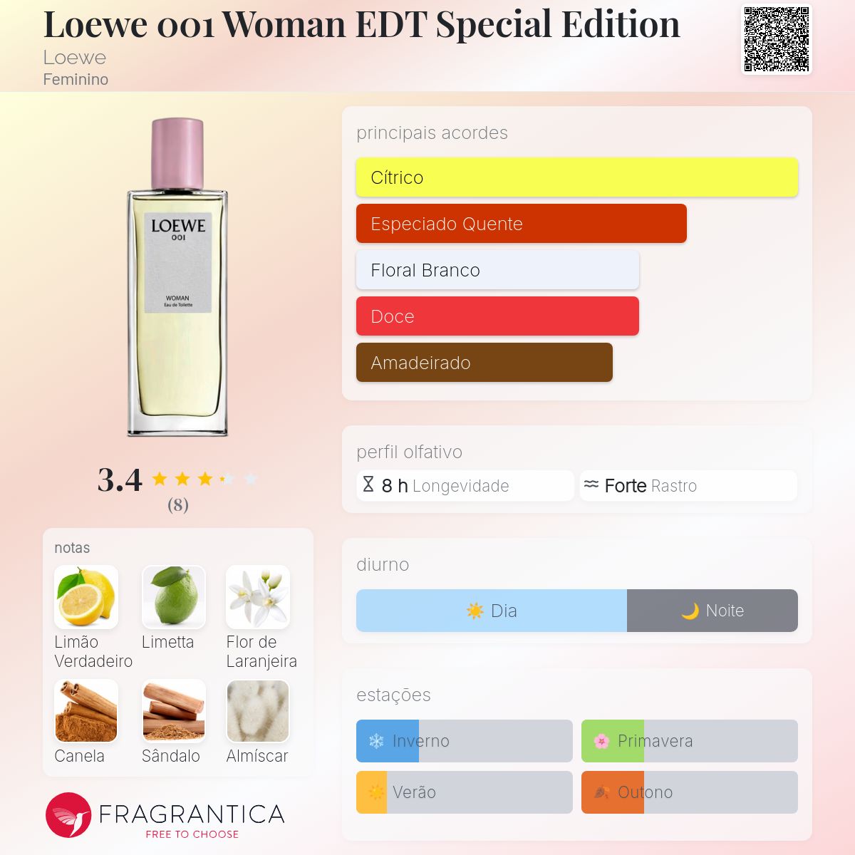 Loewe 001 Woman EDT Special Edition Loewe perfume - a fragrância