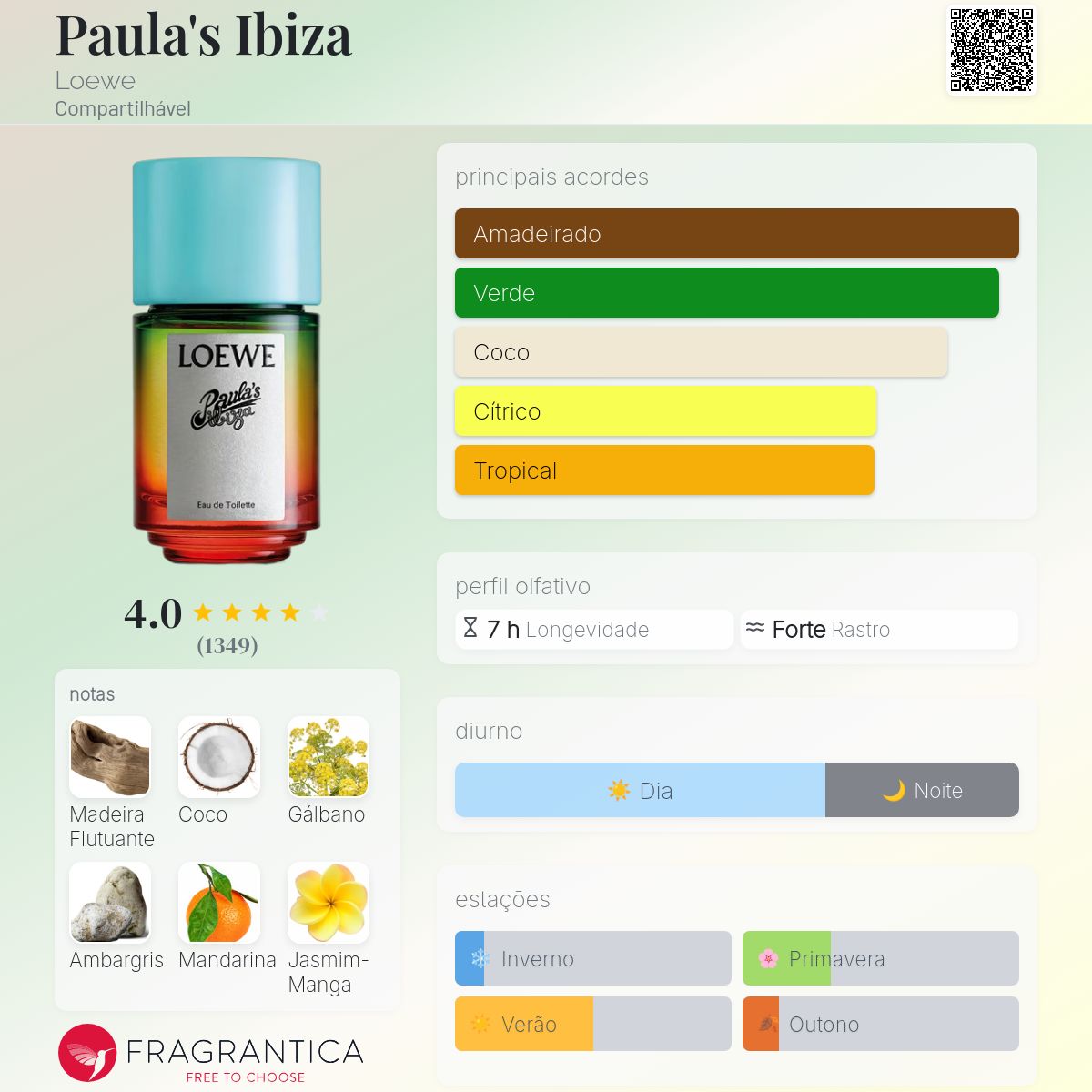 Paula's Ibiza Loewe perfume - a fragrância Compartilhável 2020