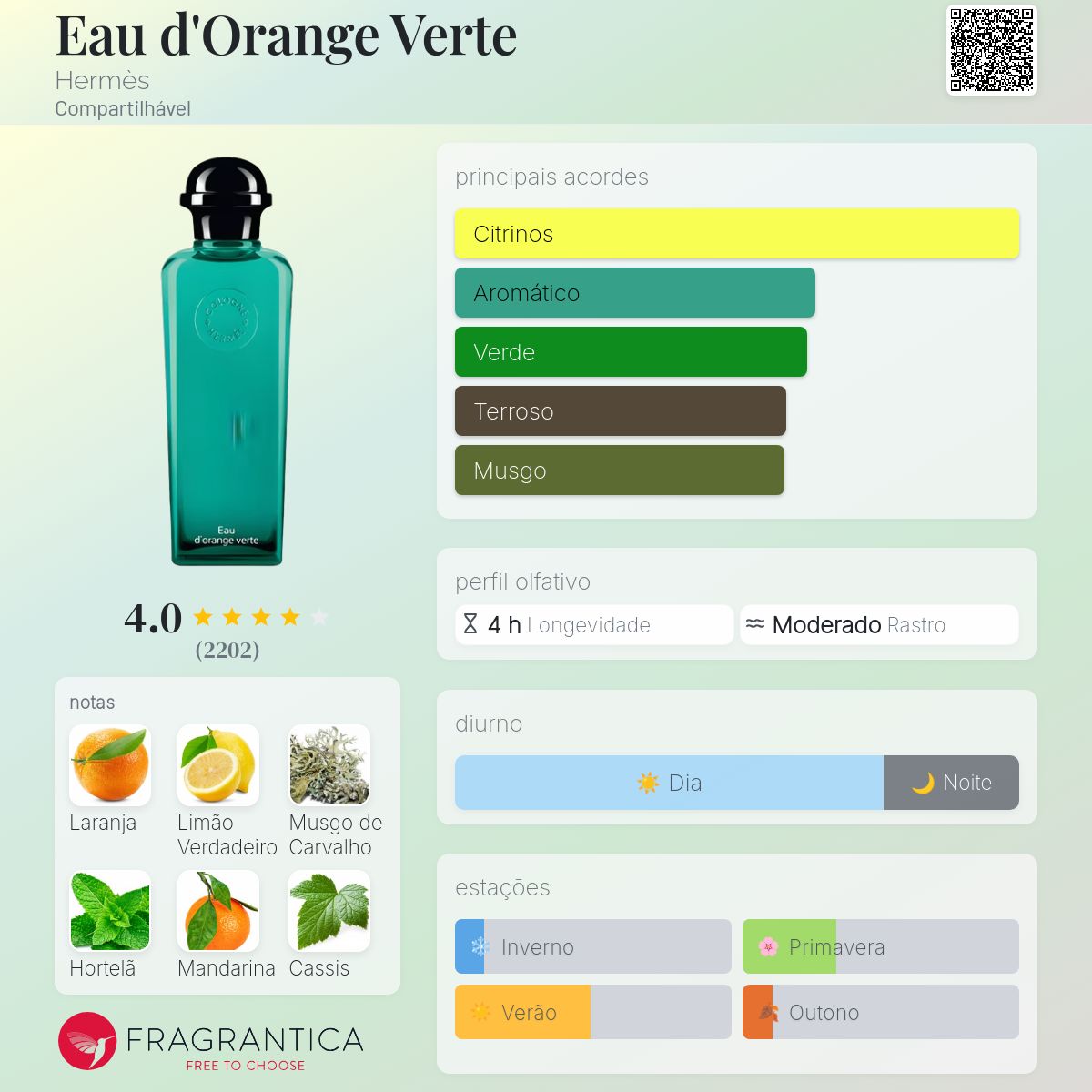 HERMES Eau d'orange verte 香水 Perfume Hermès Eau d'orange verte Unissex Eau de Cologne
