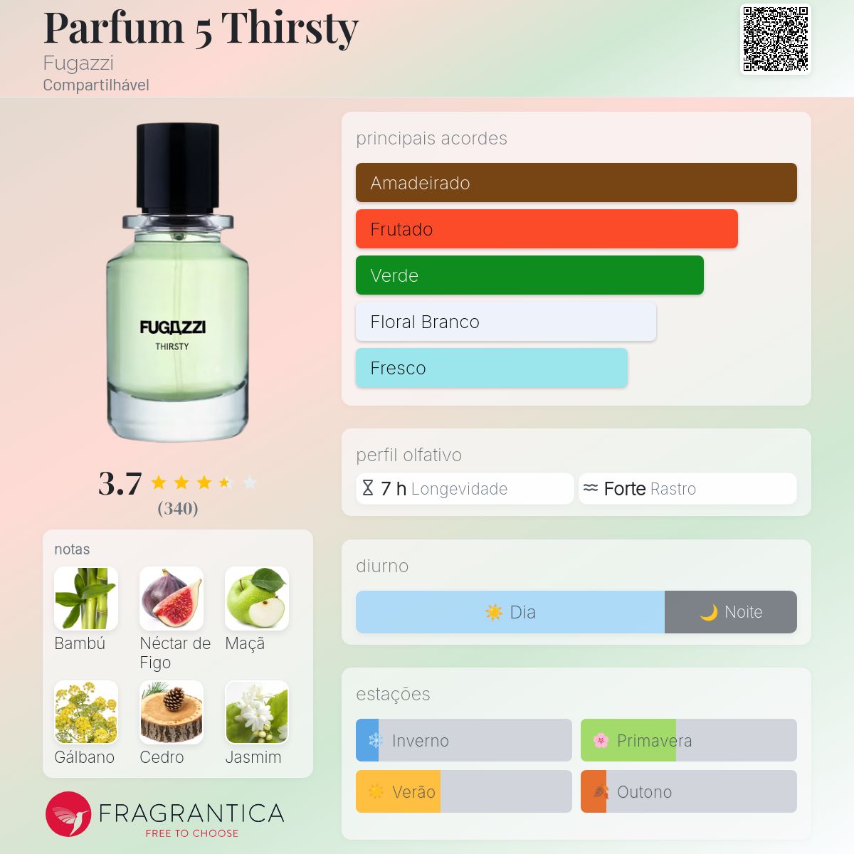 Parfum 5 Thirsty Fugazzi perfume - a fragrância Compartilhável 2020