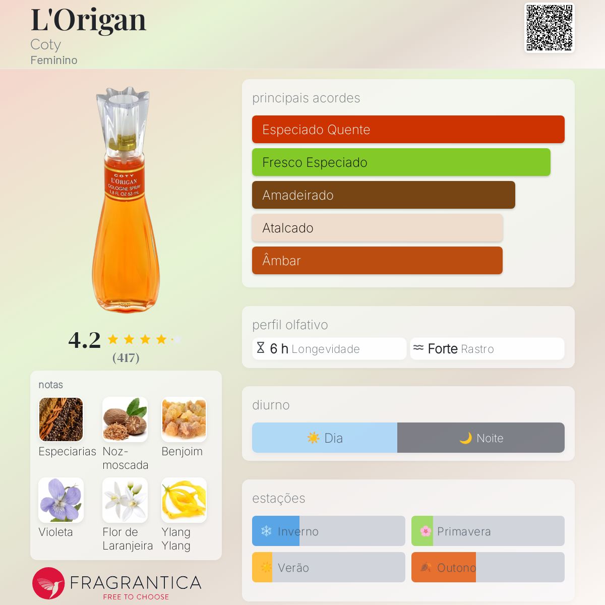 L'Origan Coty perfume - a fragrância Feminino 1905