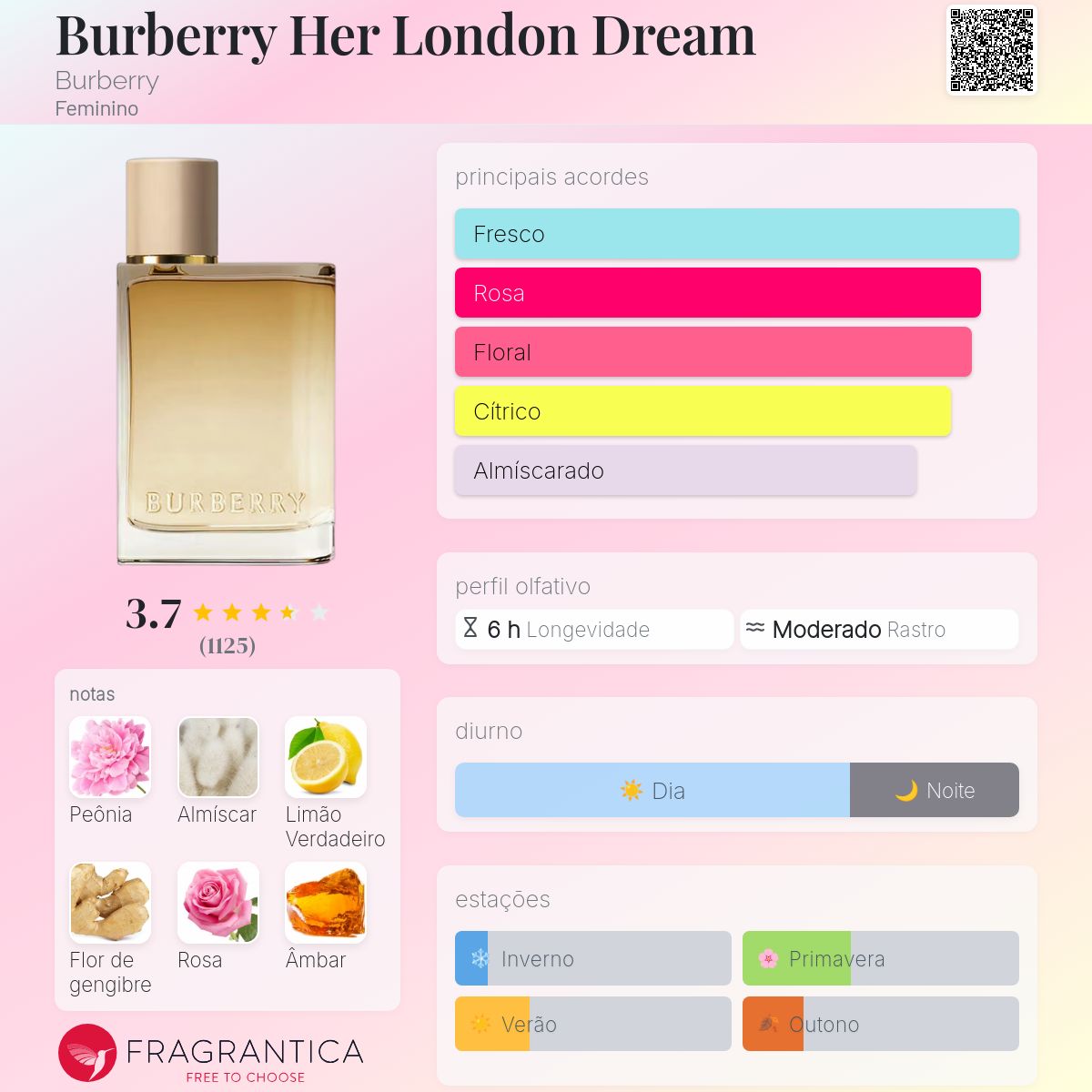Burberry Her London Dream Burberry perfume - a fragrância Feminino