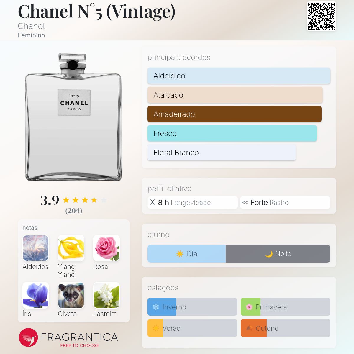 CHANEL No.5 ヴィンテージ品 Vintage chanel no 5 - Etsy 日本