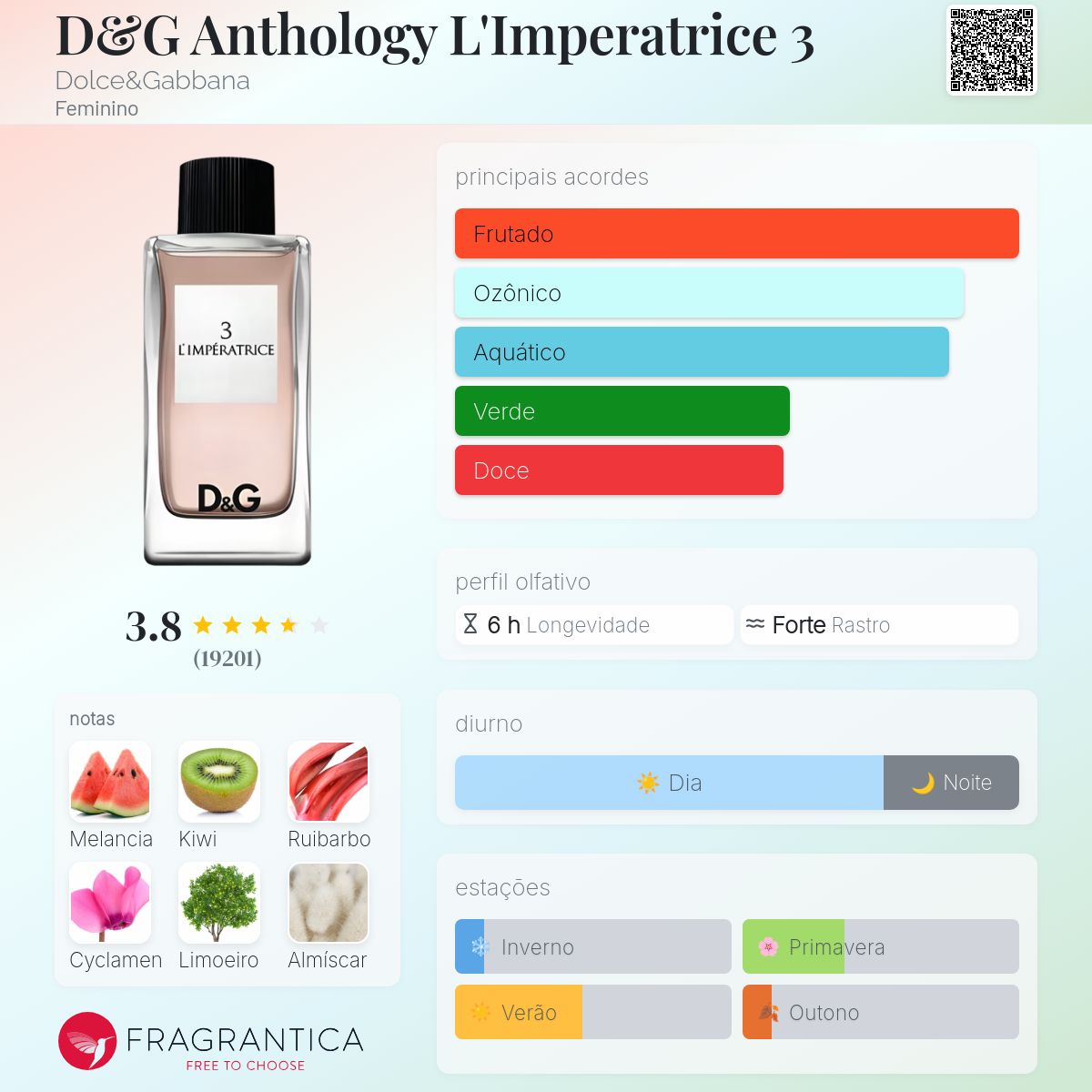 D&G Anthology L'Imperatrice 3 Dolce&Gabbana perfume - a fragrância