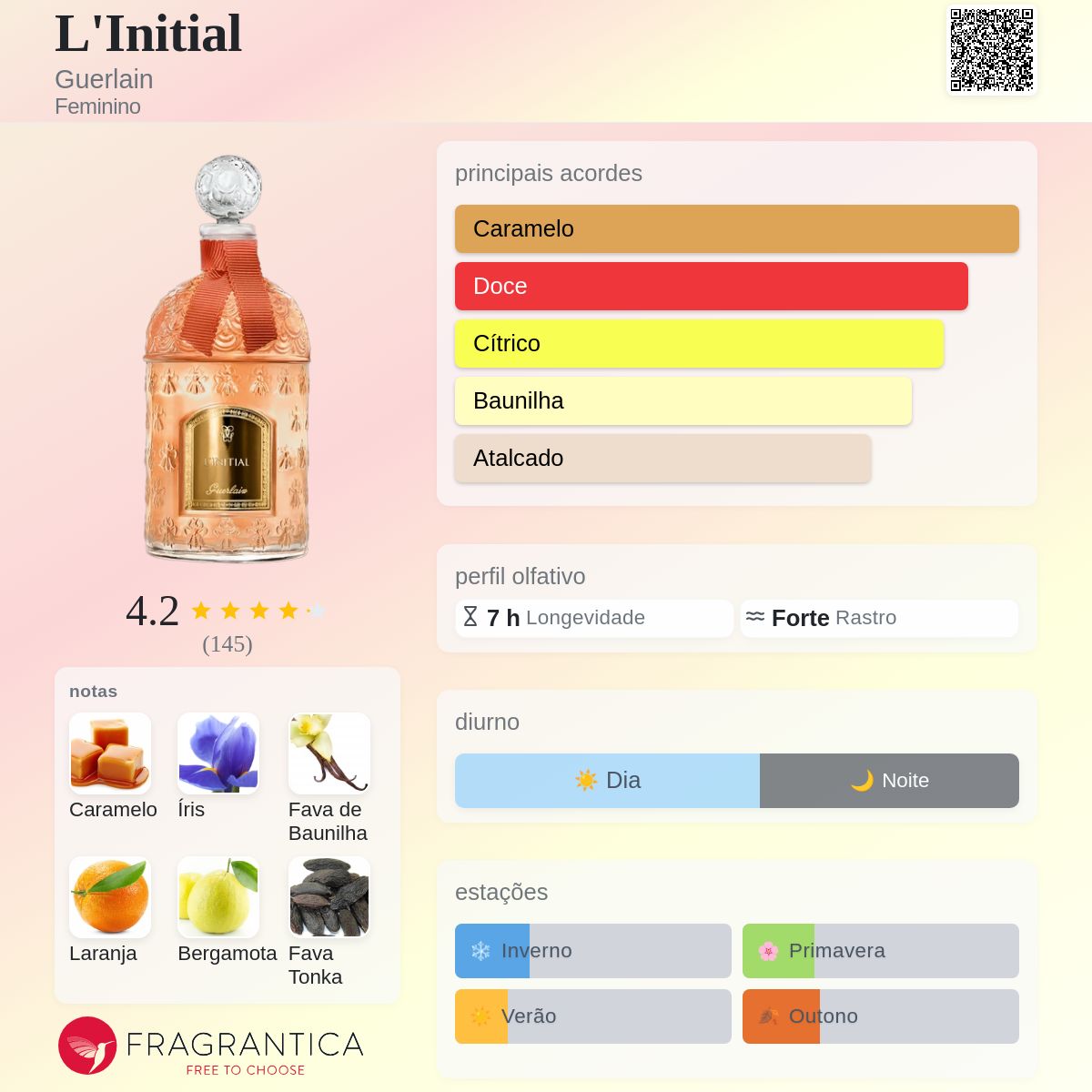 L'Initial Guerlain perfume - a fragrância Feminino 2020