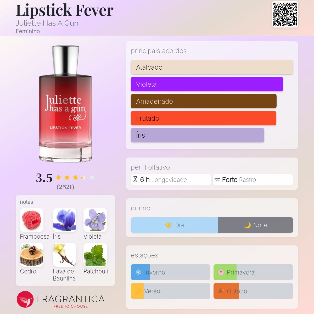 Lipstick Fever Juliette Has A Gun perfume - a fragrância Feminino 2020