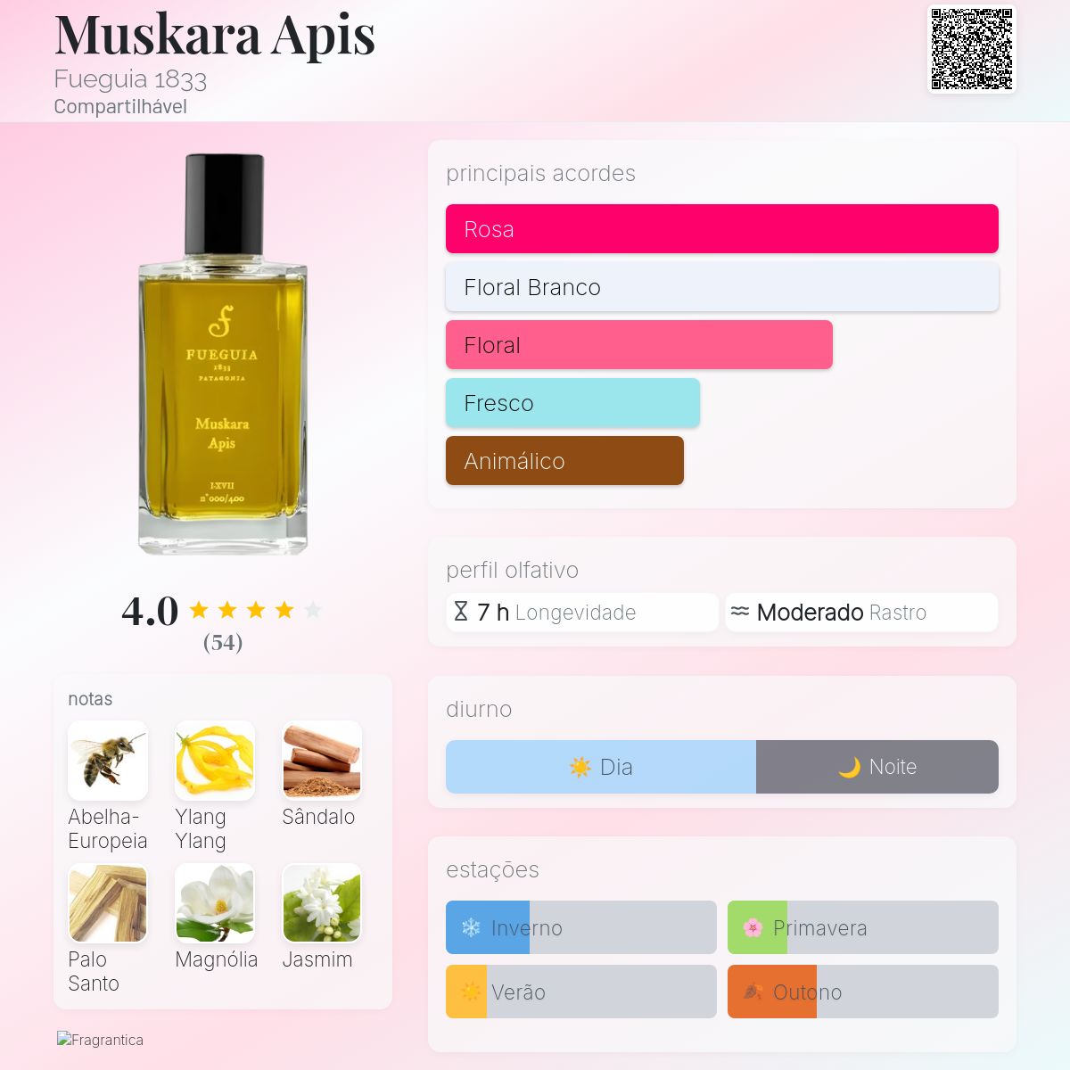 Muskara Apis Fueguia 1833 perfume - a fragrância Compartilhável 2017