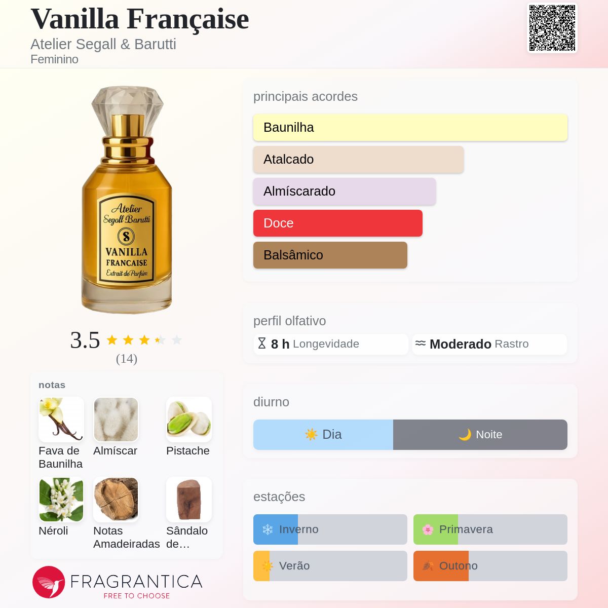 Vanilla Française Atelier Segall & Barutti perfume - a fragrância