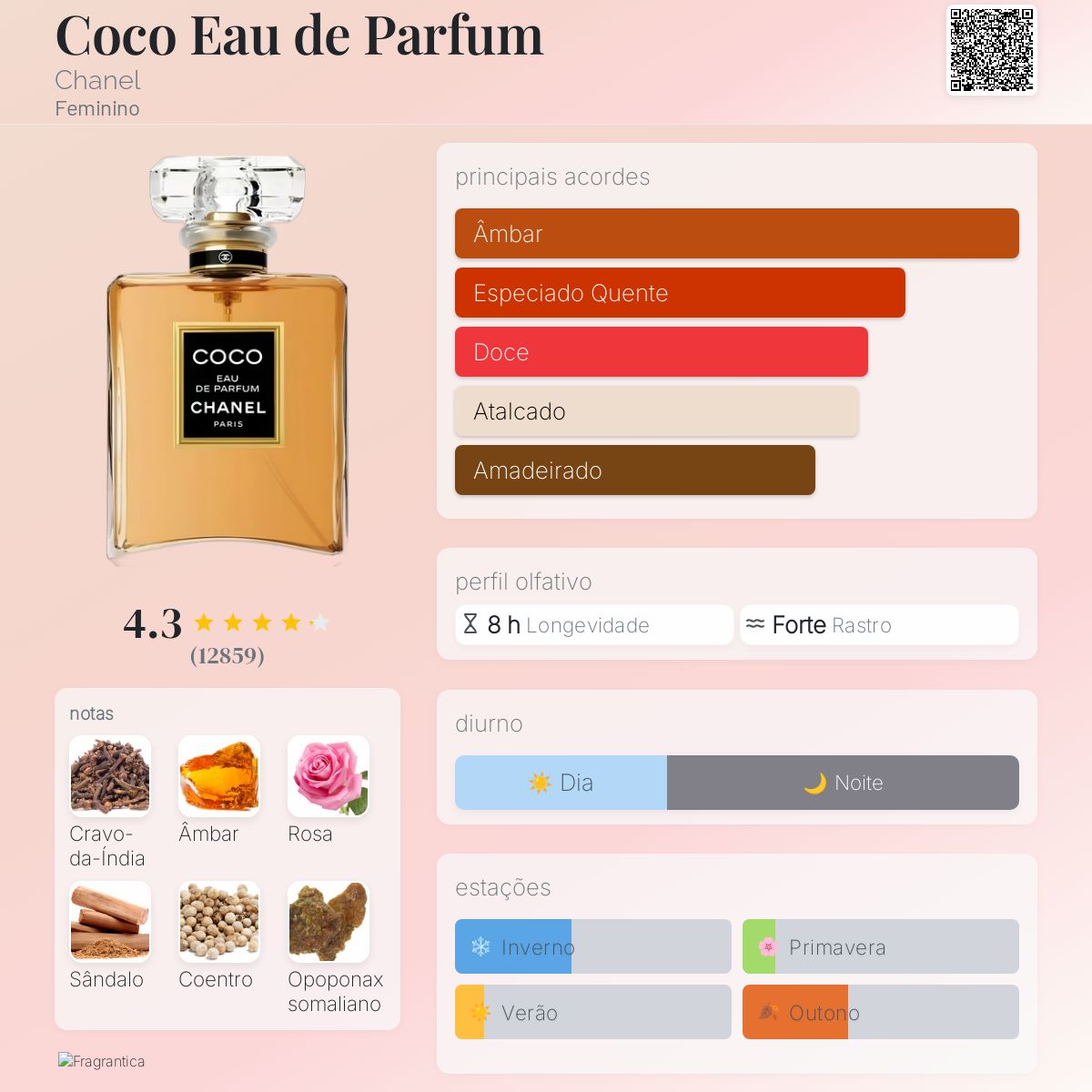 シャネル CHANEL COCO 注文 Eau de Parfum リチャージャブル CHANEL