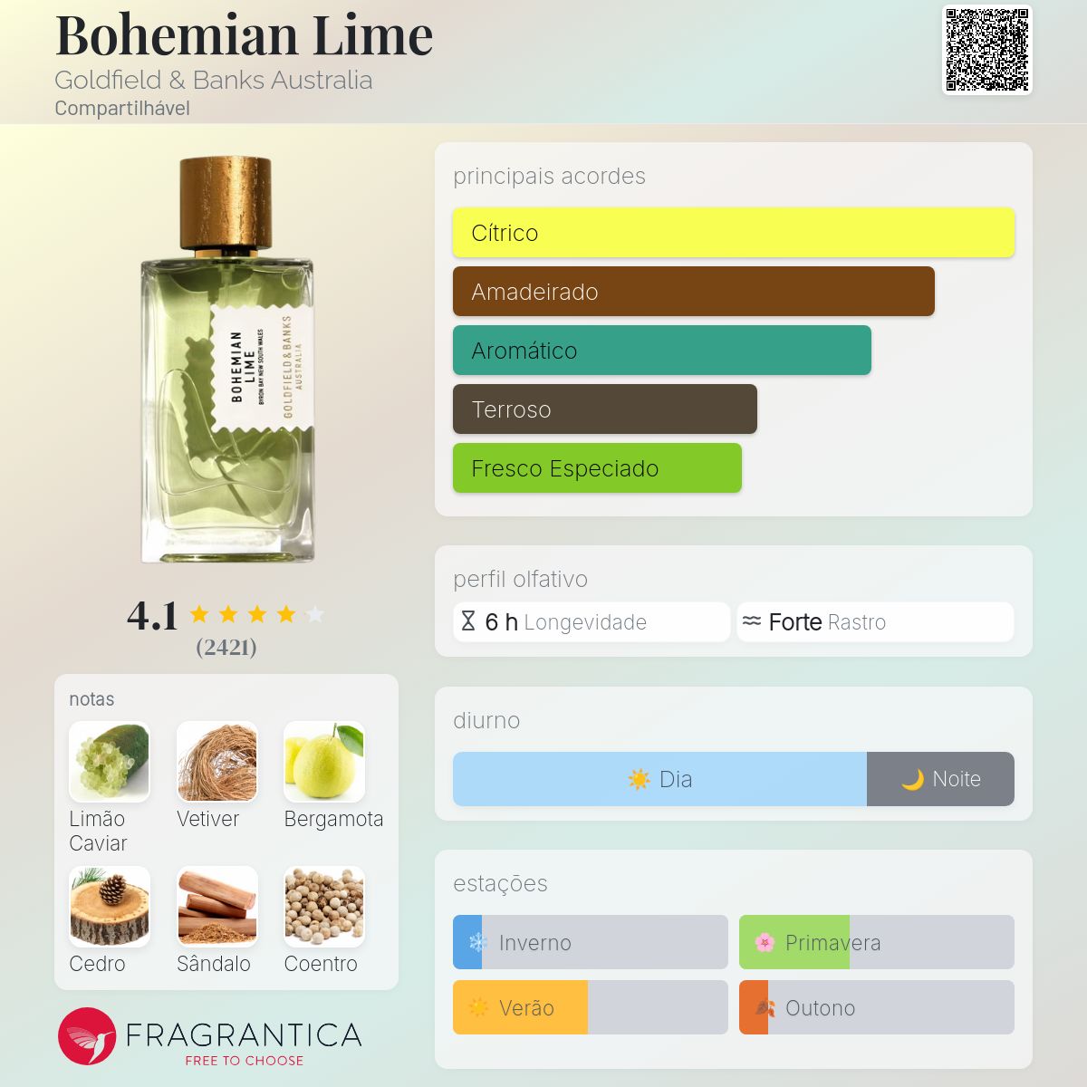Bohemian Lime Goldfield & Banks Australia perfume - a fragrância