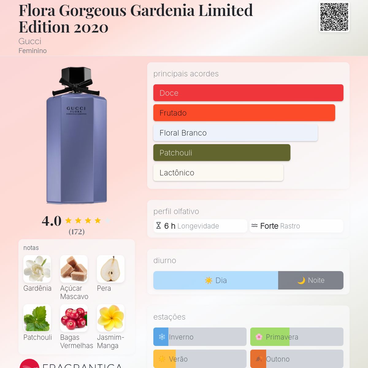 Flora Gorgeous Gardenia Limited Edition 2020 Gucci perfume - a
