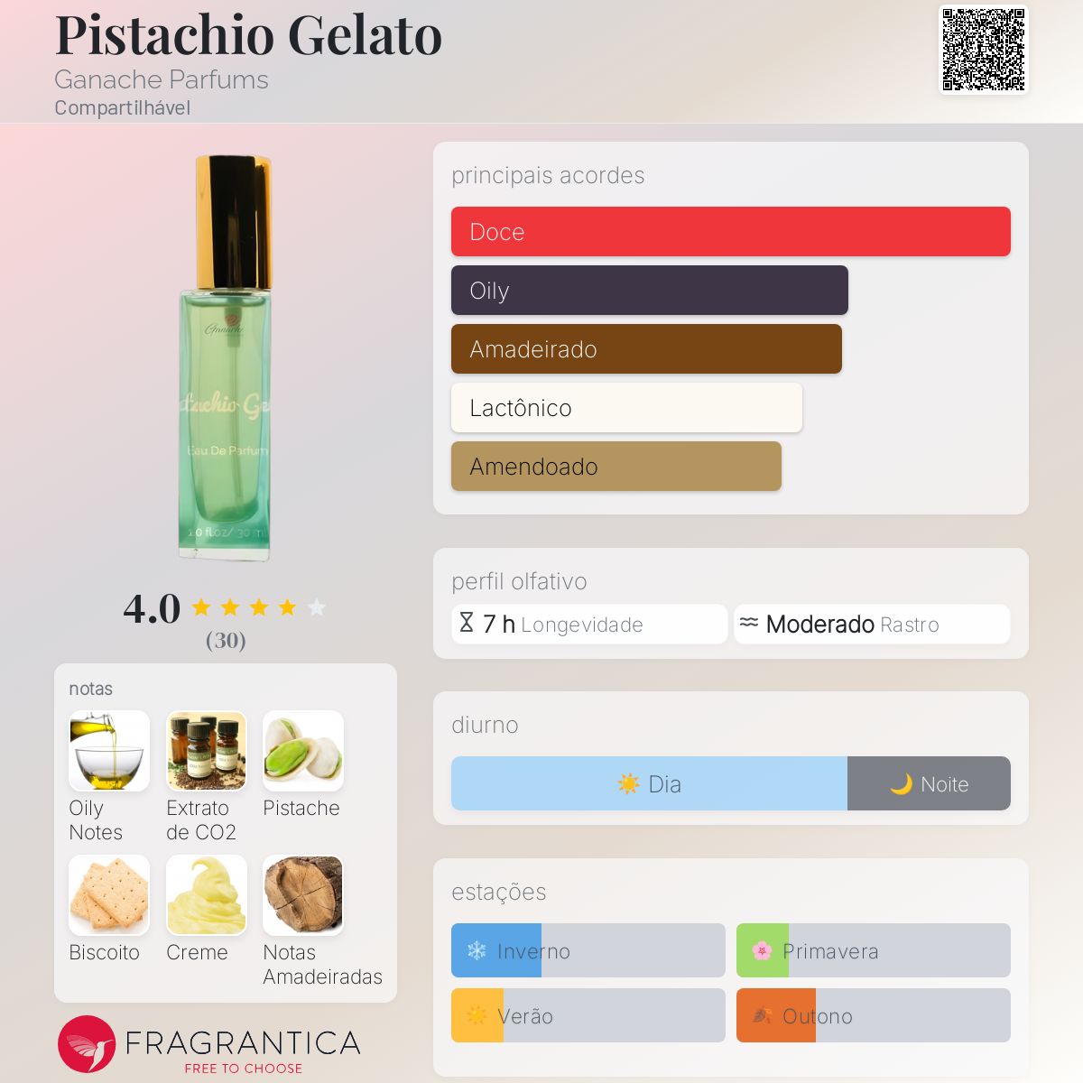 Pistachio Gelato Ganache Parfums perfume - a fragrância