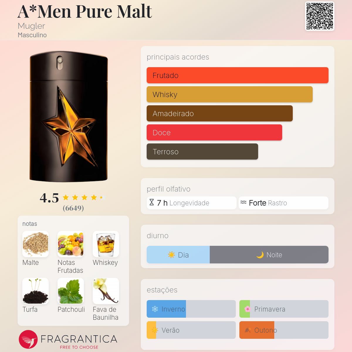 Mugler A*Men Pure Malt 100ml ミュグレーピュアモルト Perfume Thierry Mugler A*men Pure Malt Masculino 100ml Edt