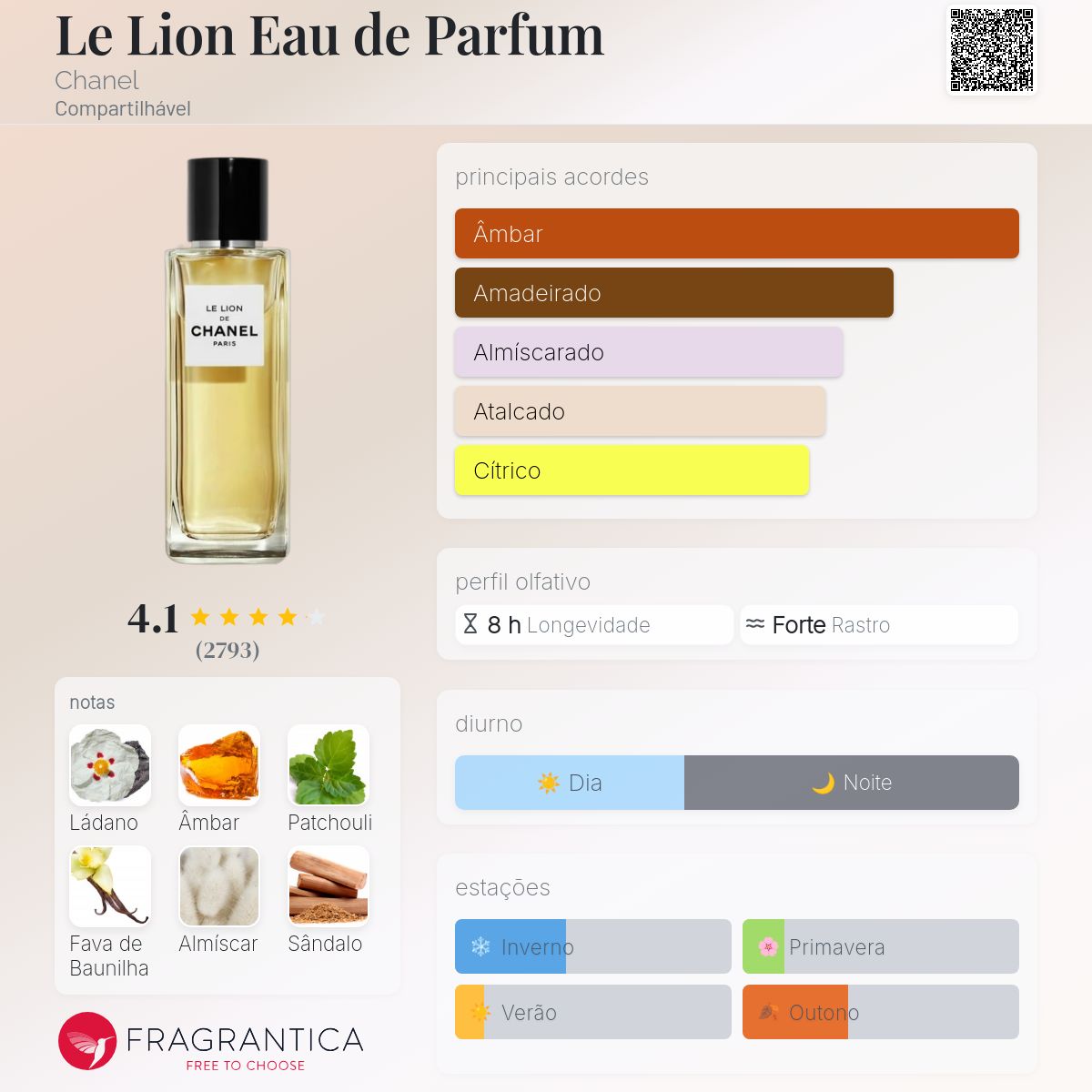 Le Lion Eau de Parfum Chanel perfume - a fragrância Compartilhável