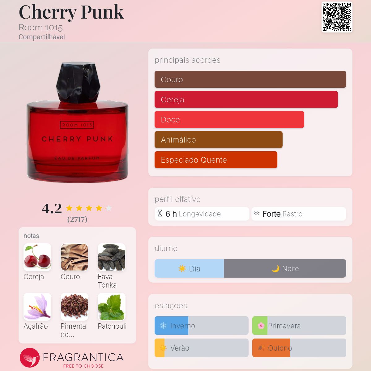 ルーム1015 チェリーパンク　Room 1015 Cherry Punk Cherry Punk Room 1015 perfume - a fragrância Compartilhável 2020