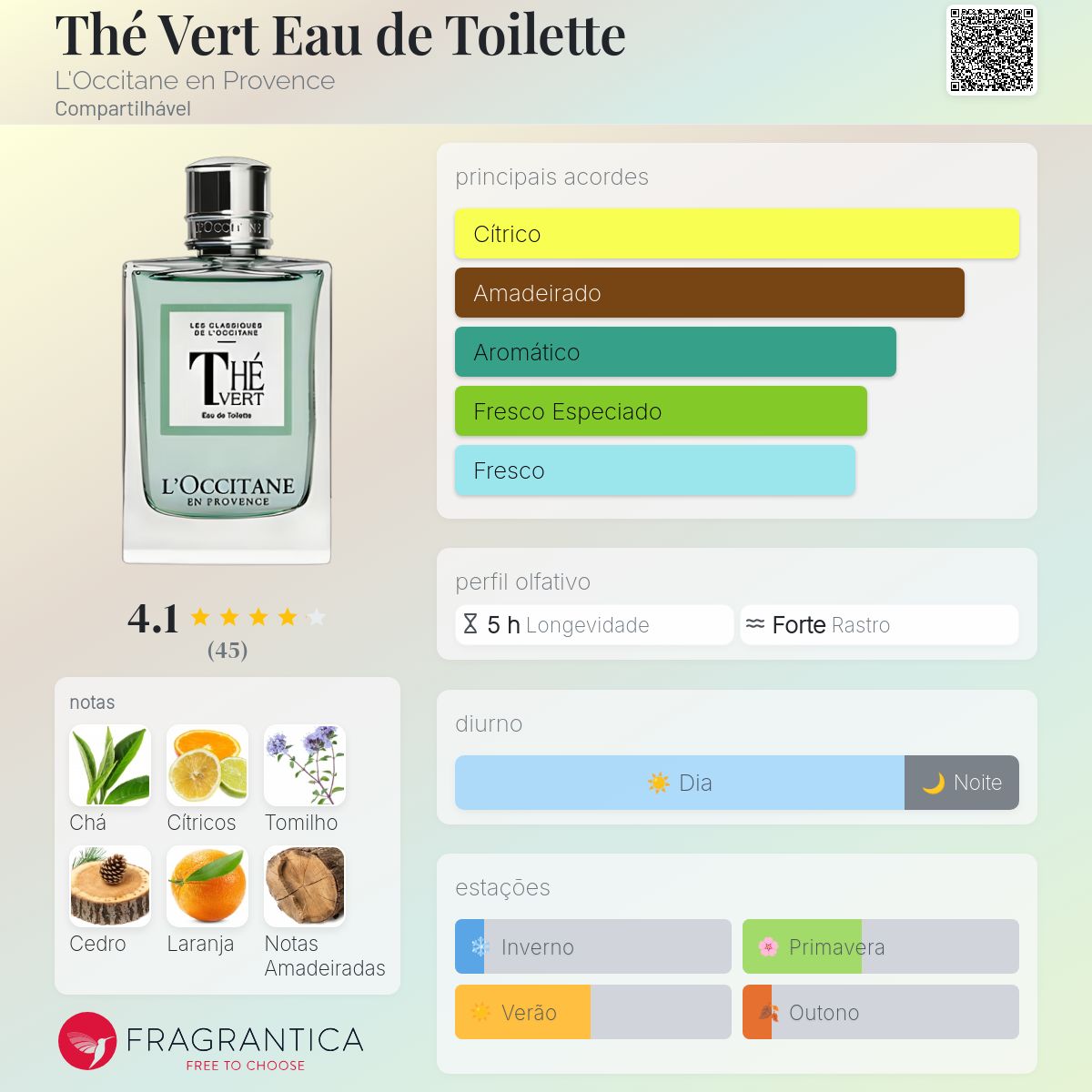 Thé Vert Eau de Toilette L'Occitane en Provence perfume - a