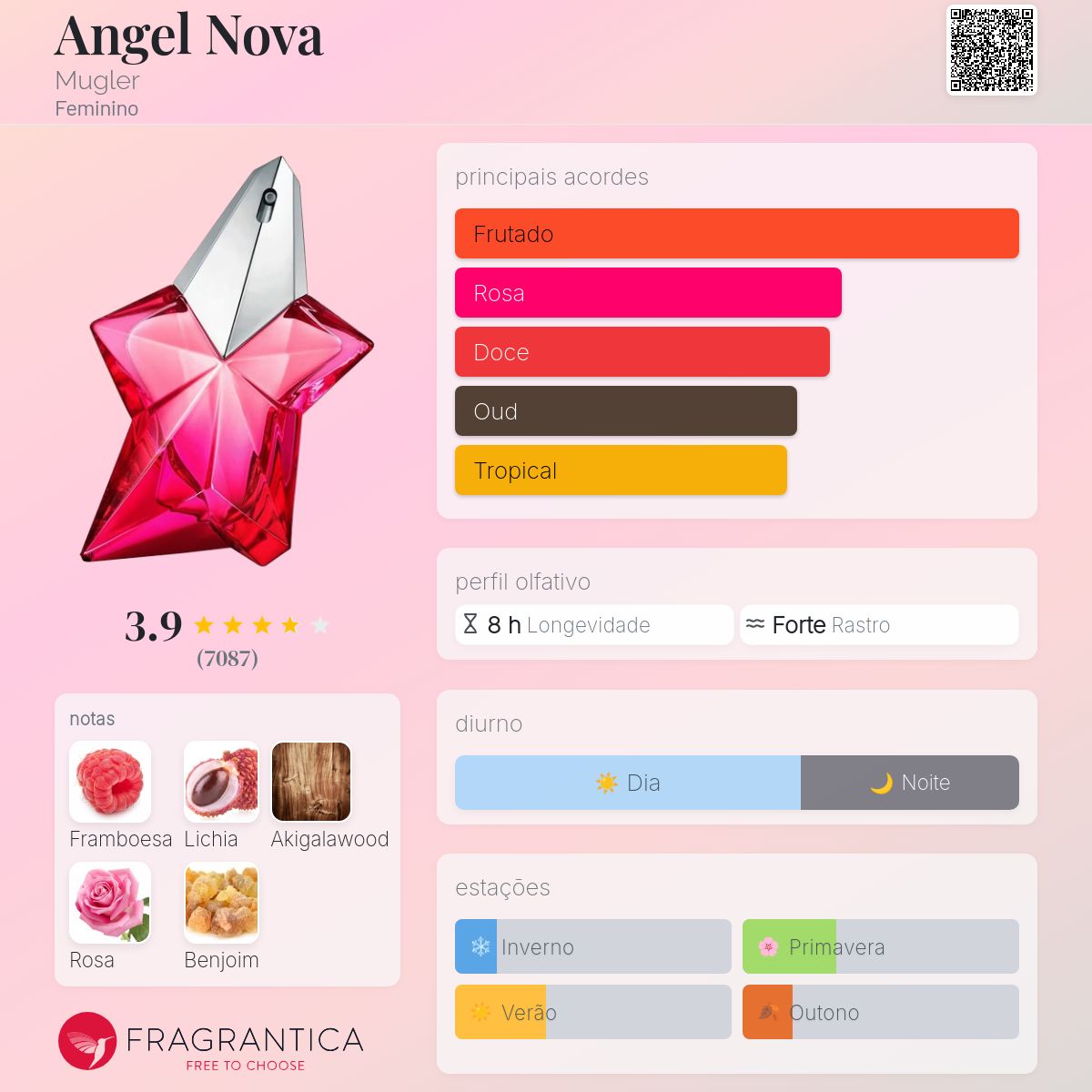 Angel Nova Mugler perfume - a fragrância Feminino 2020
